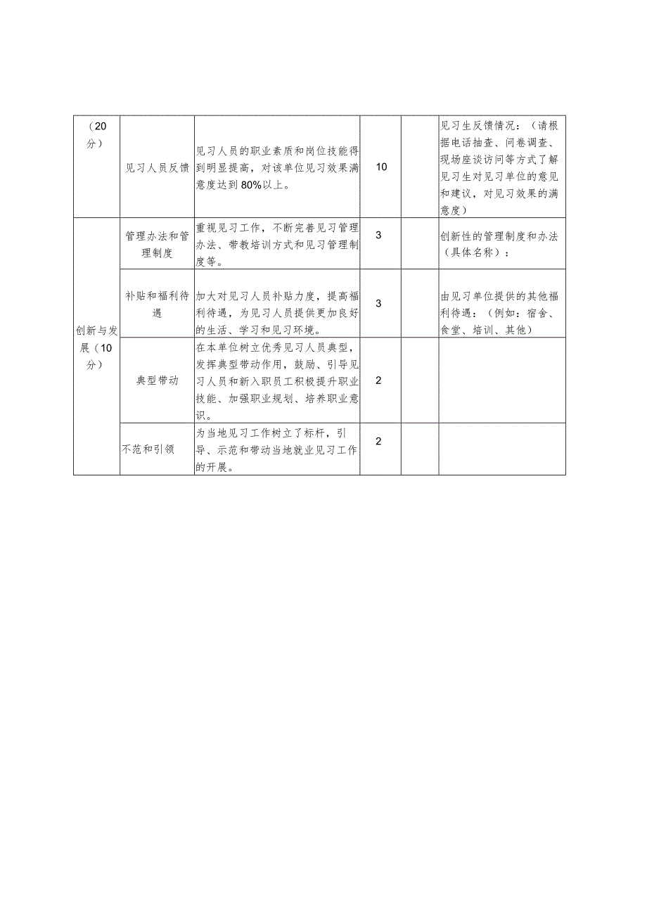 国家级高校毕业生就业见习示范单位评审标准.docx_第3页