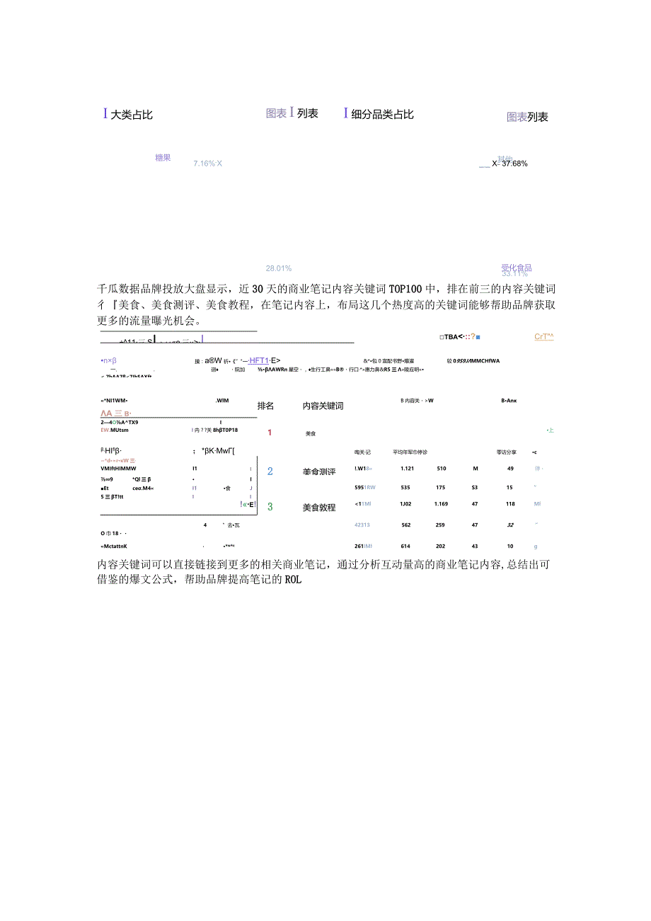 小红书品牌投放报告怎么做？这3步即可快速完成60%.docx_第3页