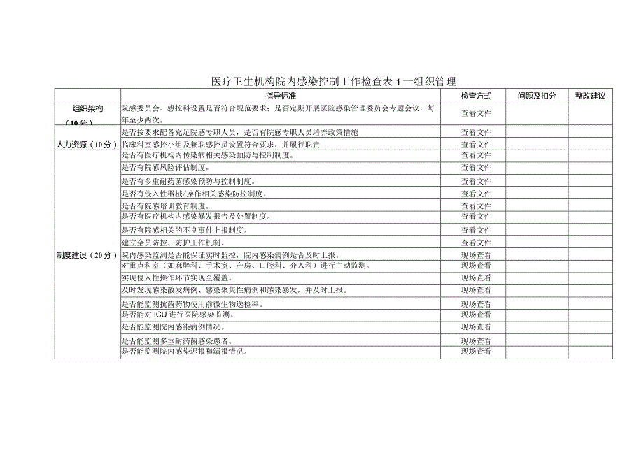 医疗卫生机构院内感染控制工作检查表 1 —组织管理1-1-5.docx_第1页