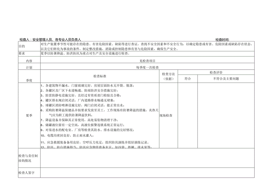 季节性安全检查表.docx_第2页