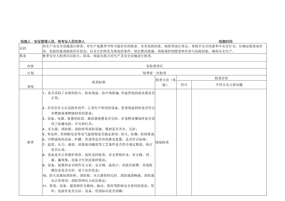 季节性安全检查表.docx_第3页