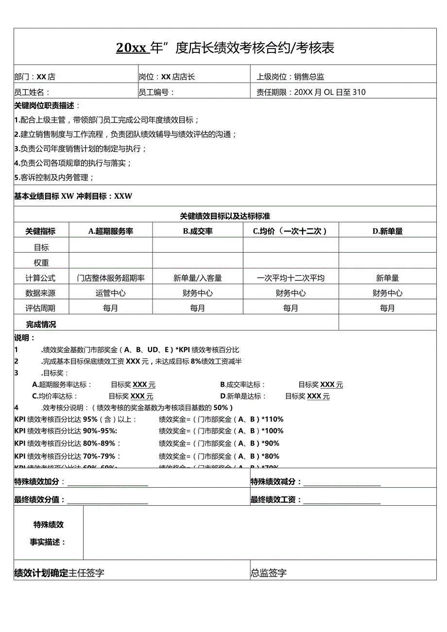 店长绩效合约.docx_第1页