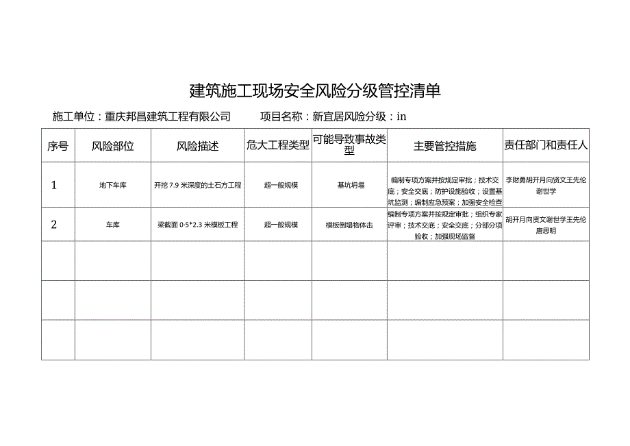 建筑施工现场安全风险分级管控清单.docx_第1页