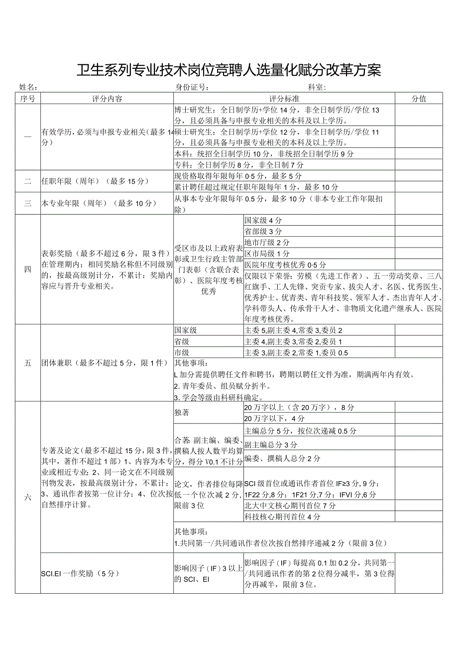 山东省卫生系列专业技术岗位竞聘人选量化赋分改革方案1-3-16.docx_第1页