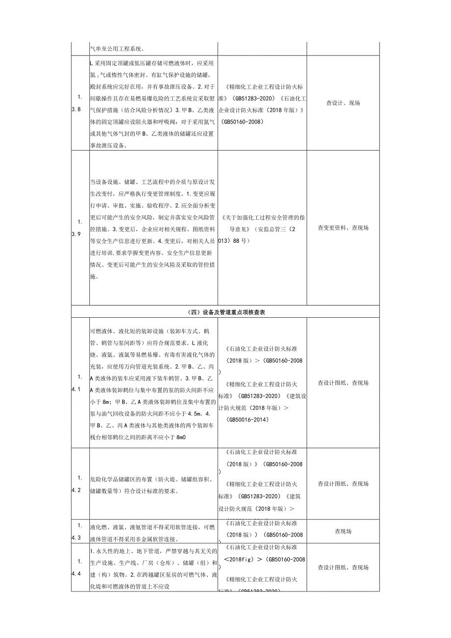 安全设计诊断重点项核查表.docx_第3页