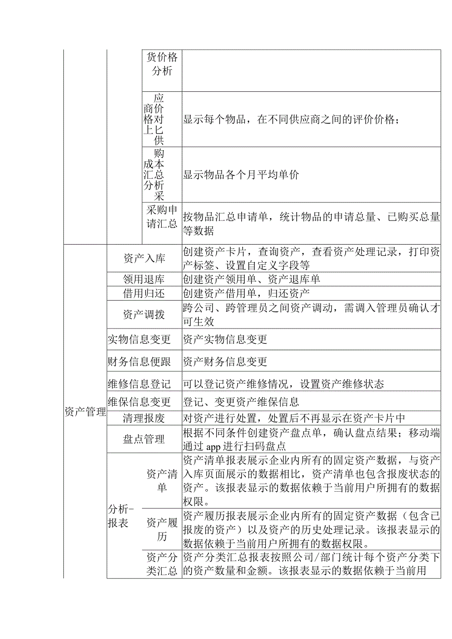 固定资产密集型企业如何有效管理固定资产？.docx_第3页