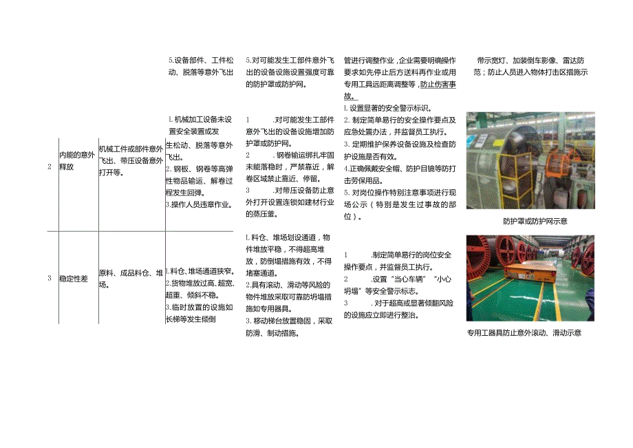 各行业物体打击事故典型管控措施指导手册汇总.docx_第2页