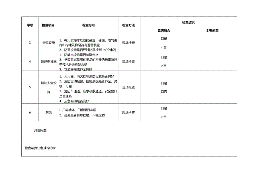 危化品企业季节性安全检查.docx_第2页