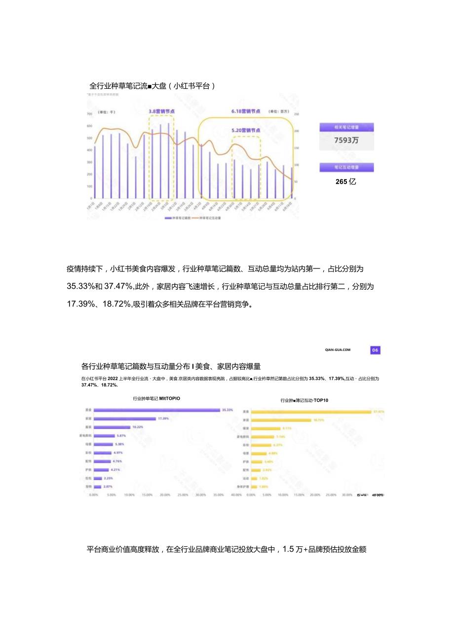 小红书平台 _ 2022上半年品牌营销数据报告.docx_第2页