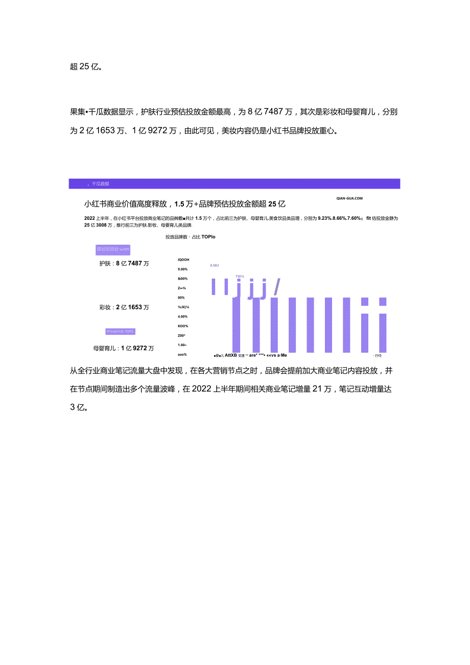 小红书平台 _ 2022上半年品牌营销数据报告.docx_第3页