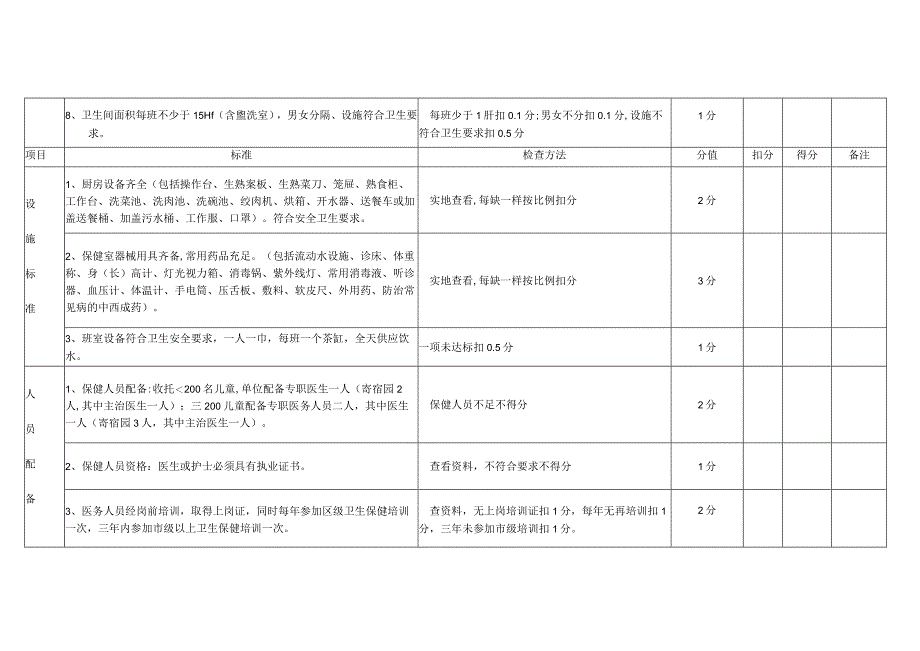 幼儿园卫生保健检查表.docx_第2页