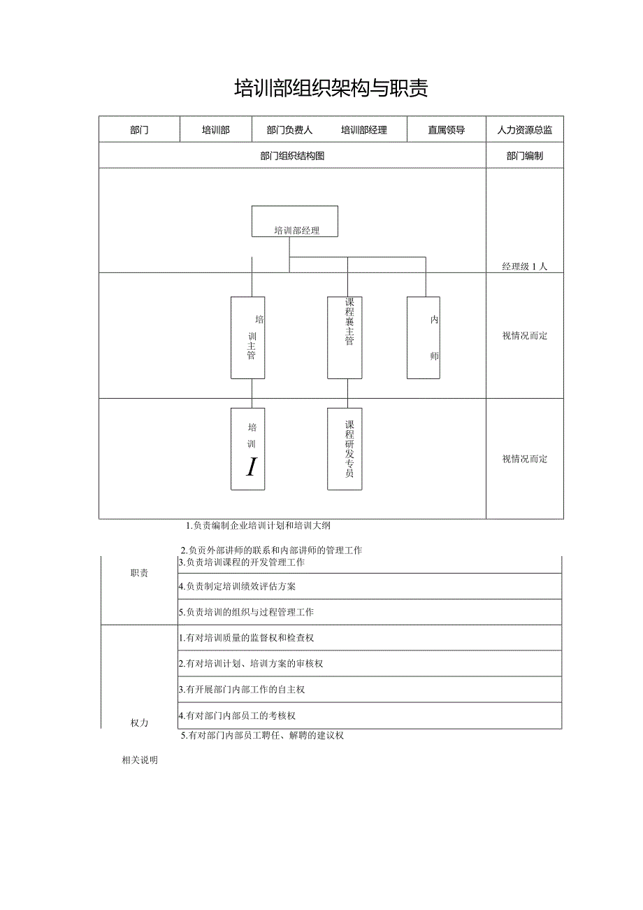 培训部组织架构与职责.docx_第1页