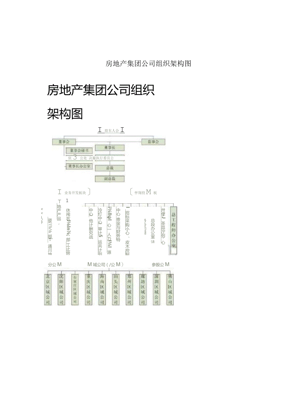 房地产集团公司组织架构图.docx_第1页