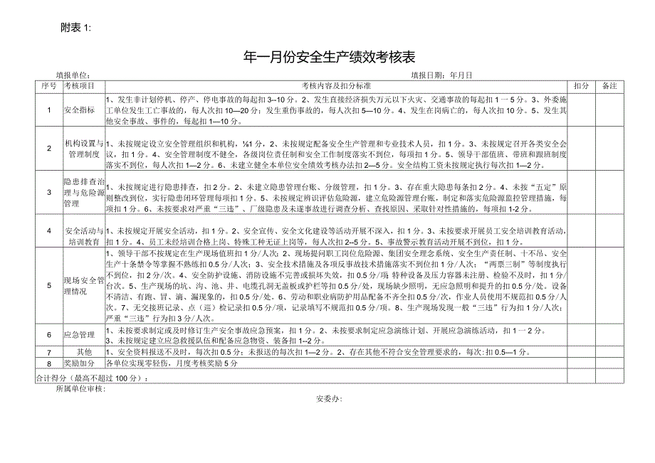 安全生产绩效考核表.docx_第1页