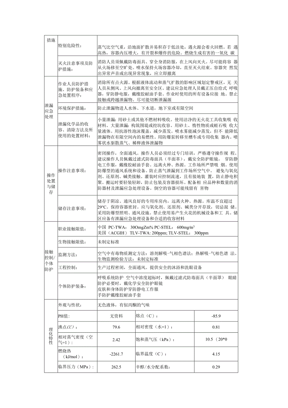 2-丁酮的安全技术说明书.docx_第2页