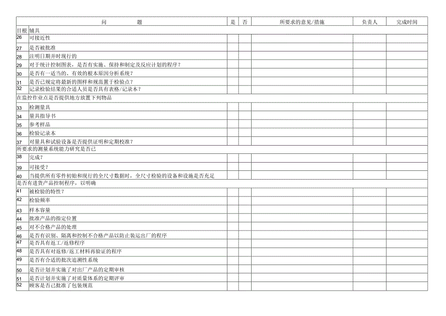 产品与过程质量检查表1.docx_第2页