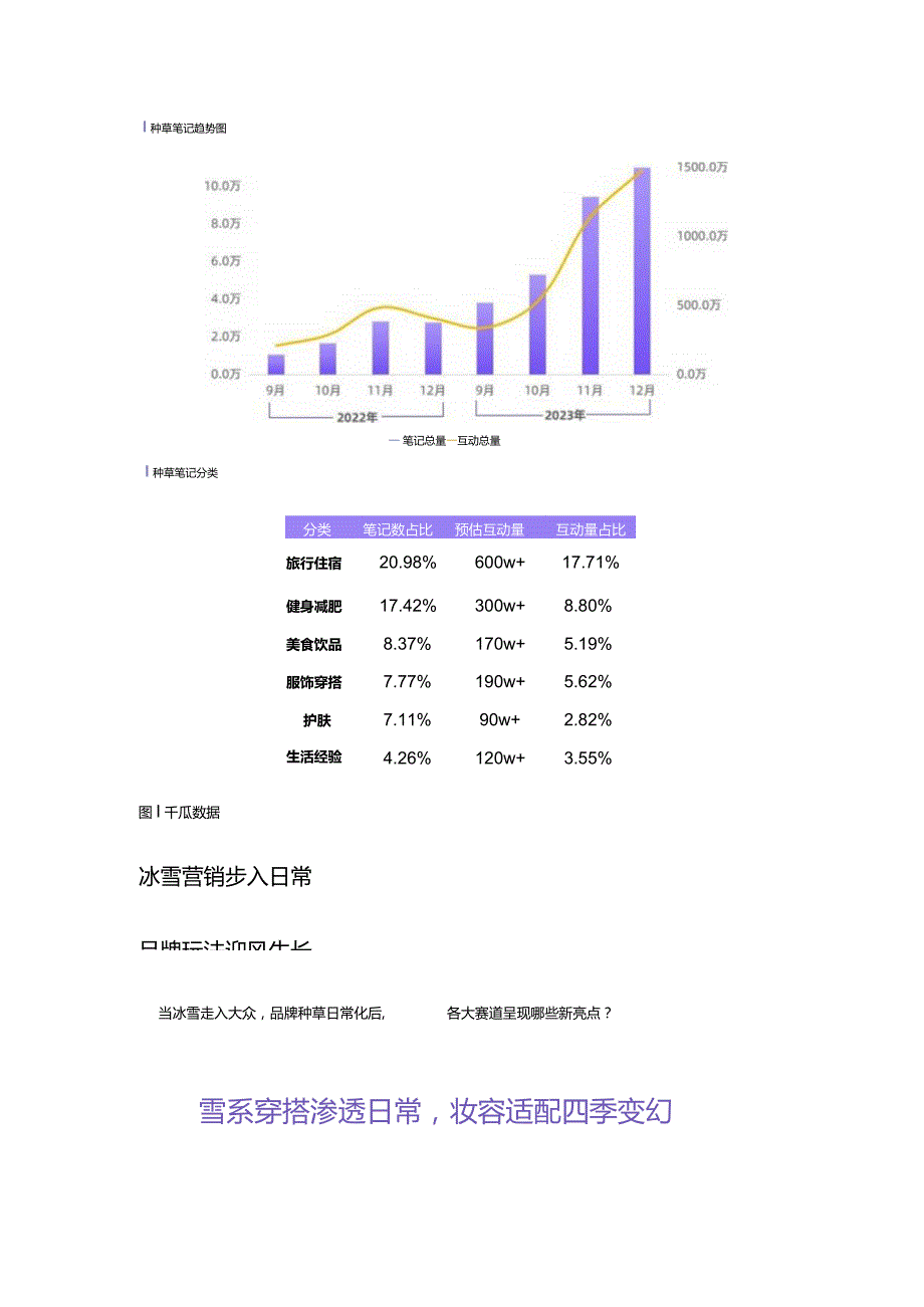 开年流量黑马｜小红书“冰雪季”营销攻略.docx_第2页