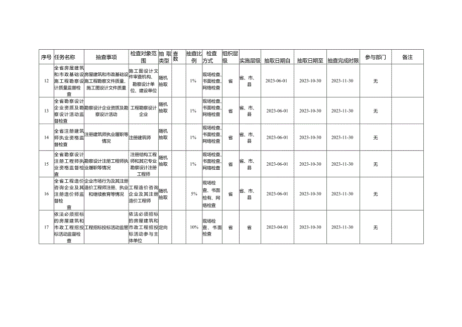 四川省住房和城乡建设厅2023年度“双随机、一公开”抽查计划doc.docx_第3页