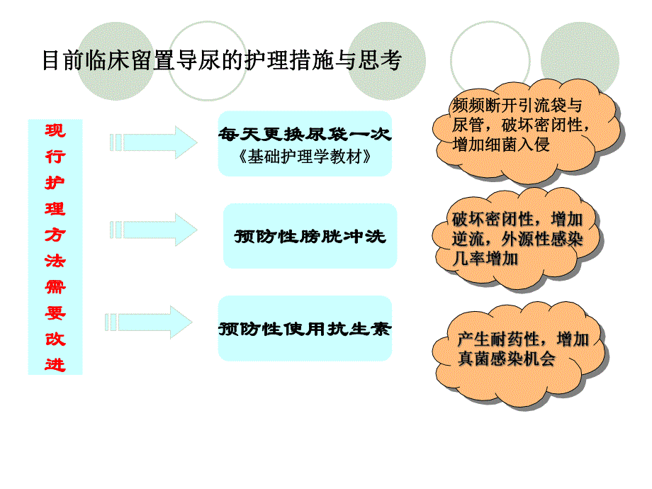 导尿管的护理及固定.ppt_第2页