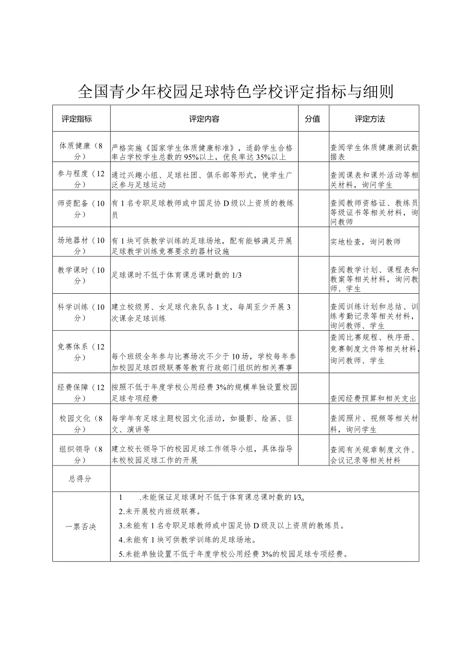 全国青少年校园足球特色学校评定指标与细则.docx_第1页