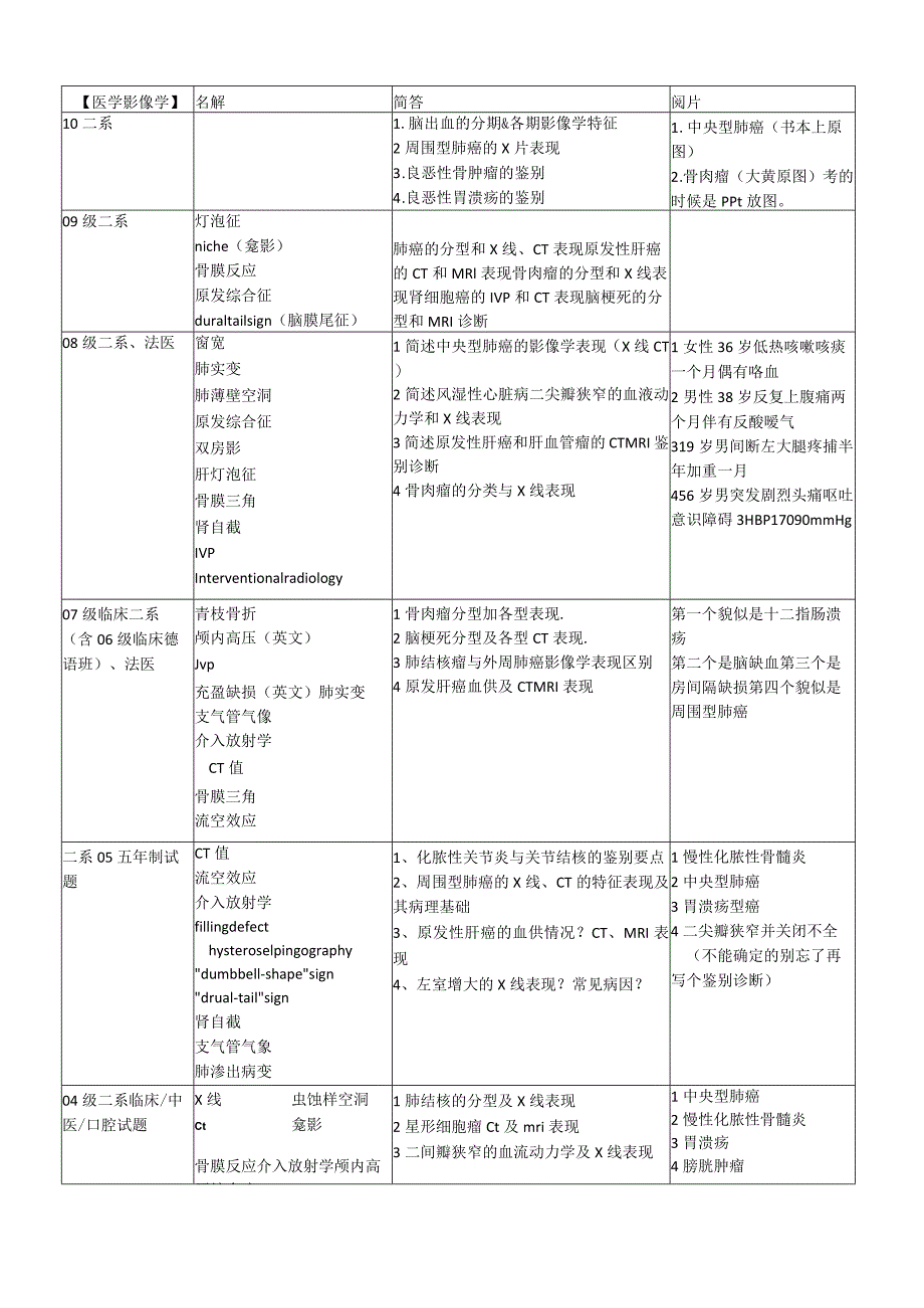 医学影象学历年真题.docx_第1页