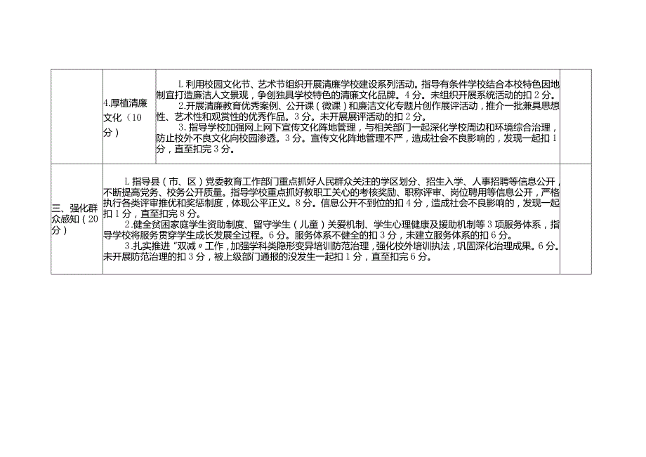 城南区清廉学校建设调研督导考评细则.docx_第3页