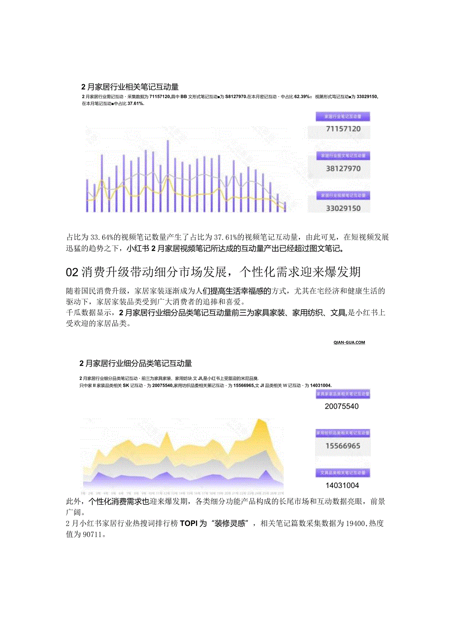 千瓜2022年2月家居家装行业数据洞察报告（小红书平台）.docx_第2页