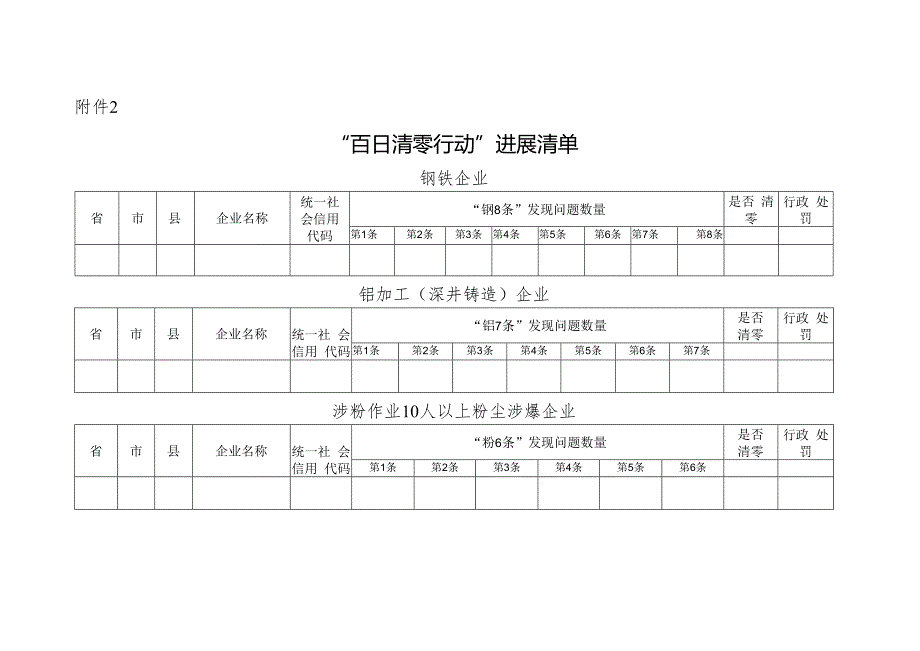 2.“百日清零行动”进展清单.docx_第1页