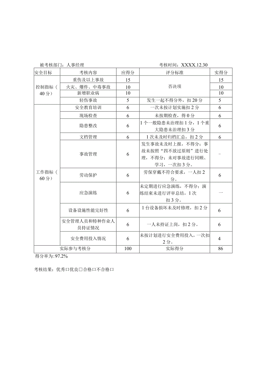 各部门安全生产目标考核表.docx_第1页