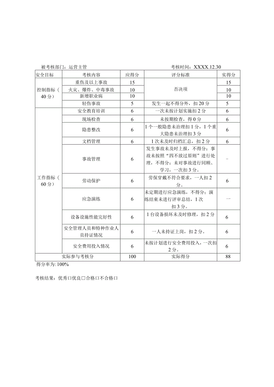 各部门安全生产目标考核表.docx_第3页