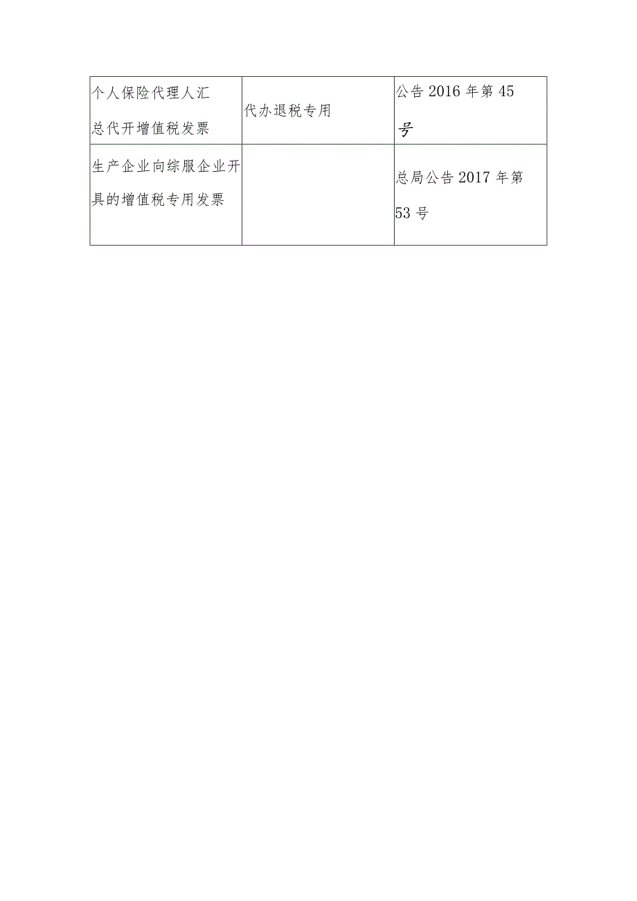 发票开具开发票备注栏注意事项.docx_第2页