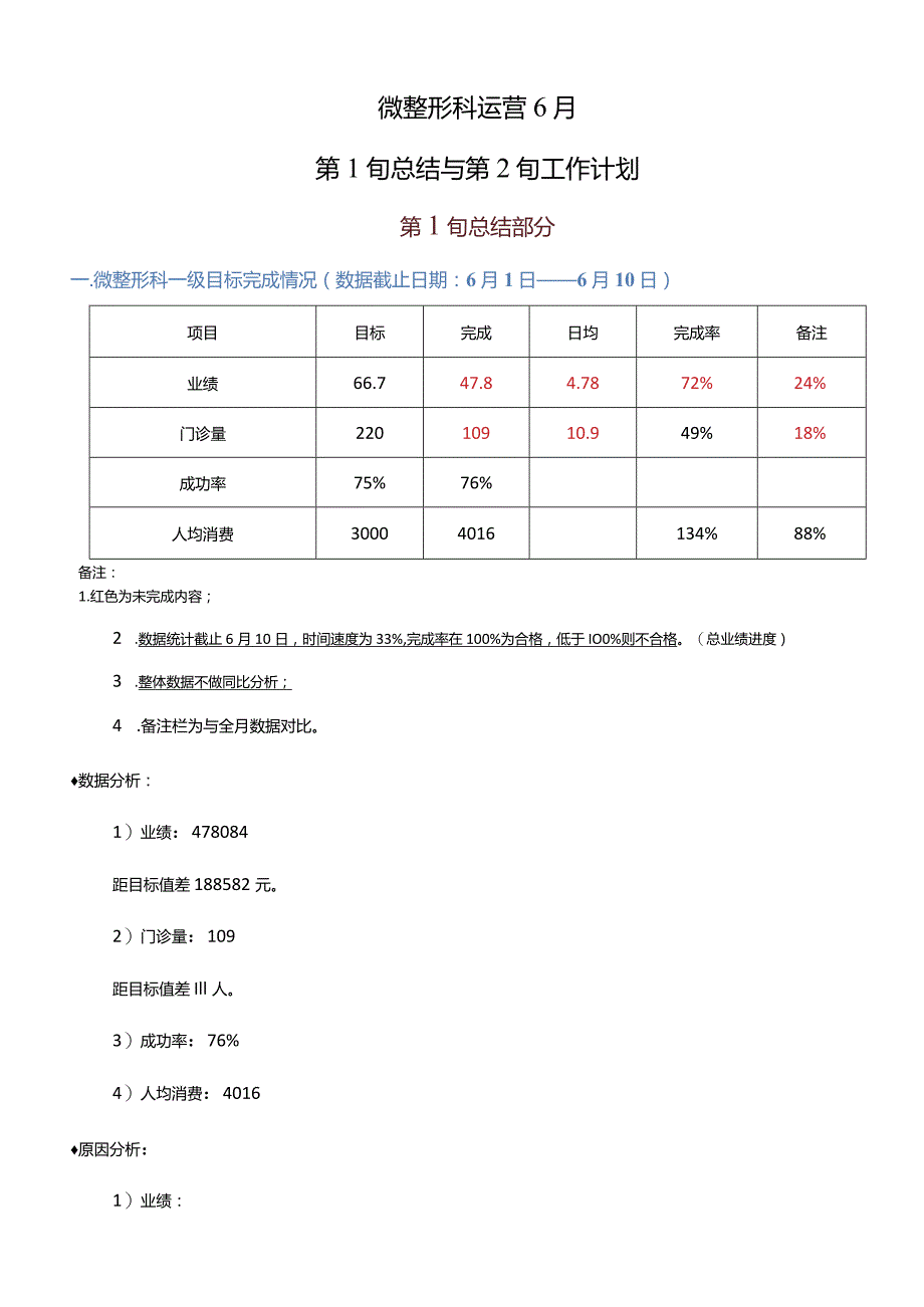 医美微整形月度运营数据总结.docx_第1页