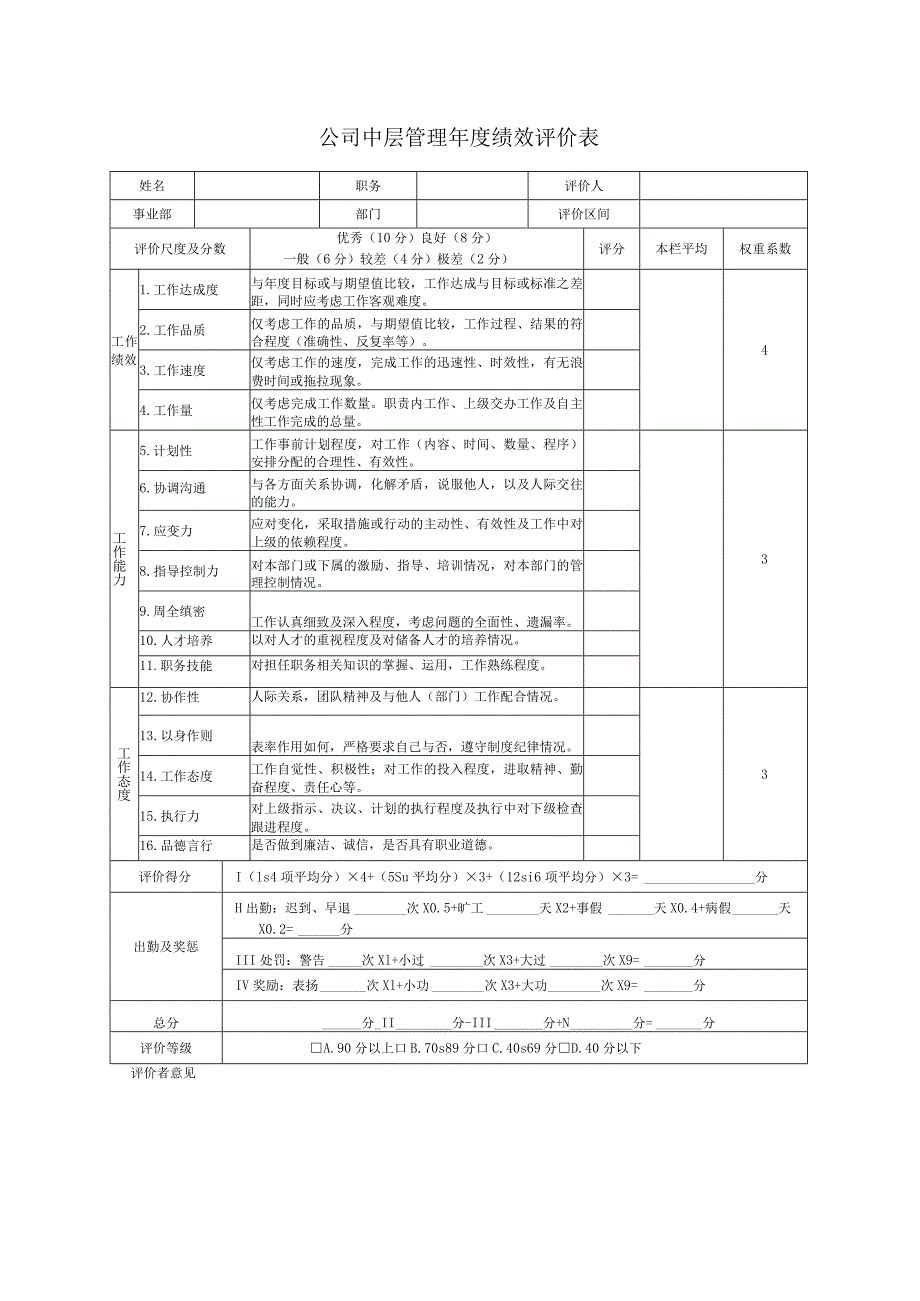 公司中层管理年度绩效评价表.docx_第2页