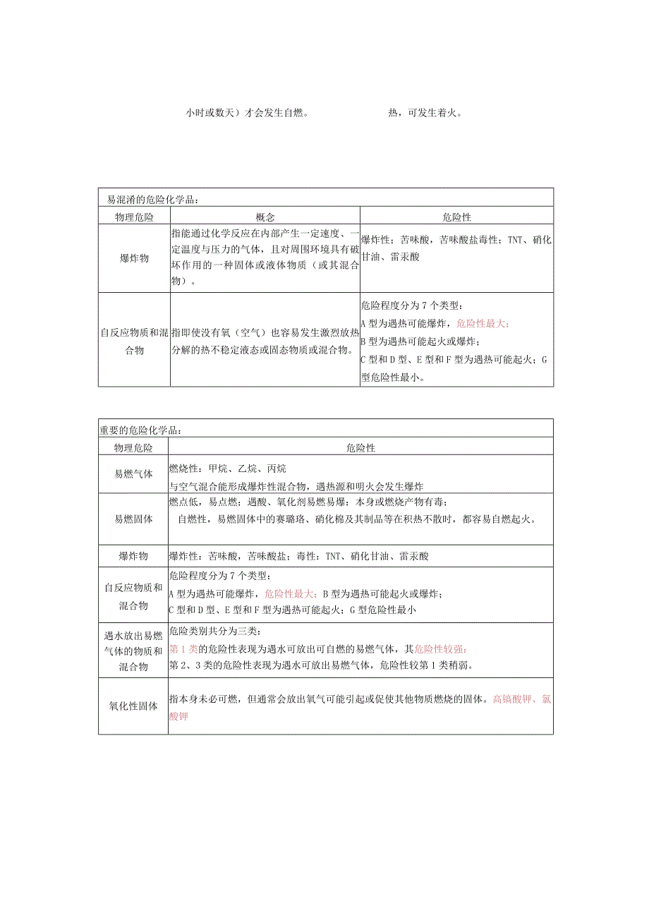 化工实务21天速记.docx_第3页