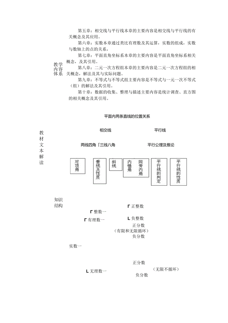 人教版七年级下册教学计划表.docx_第2页