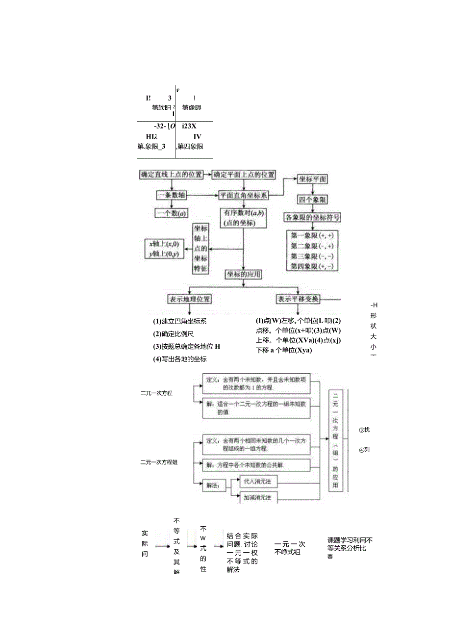 人教版七年级下册教学计划表.docx_第3页