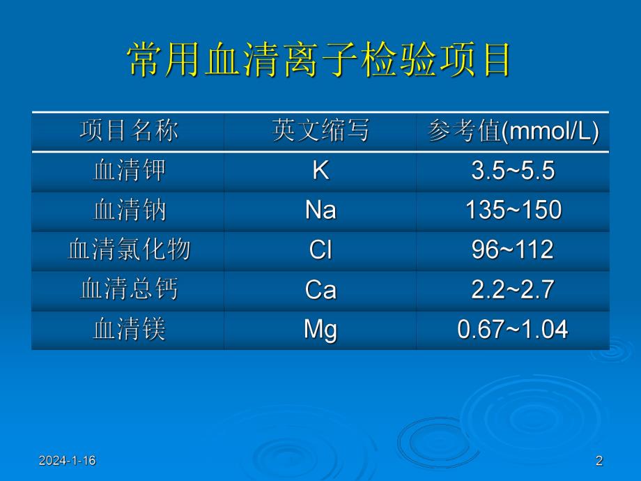 心内科常见检查及其意义.ppt_第2页