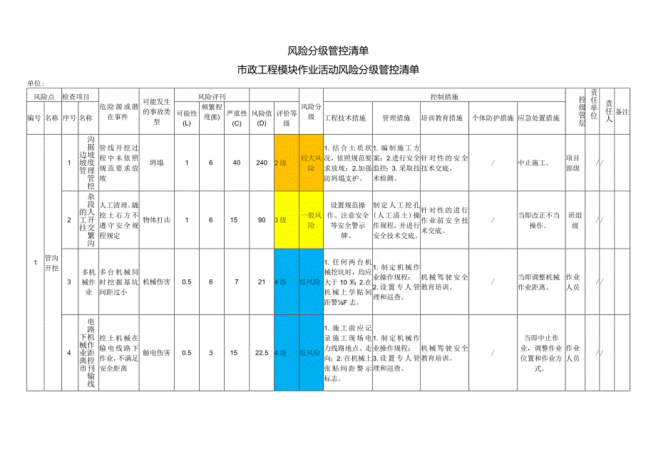 市政工程模块作业活动风险分级管控清单.docx_第1页