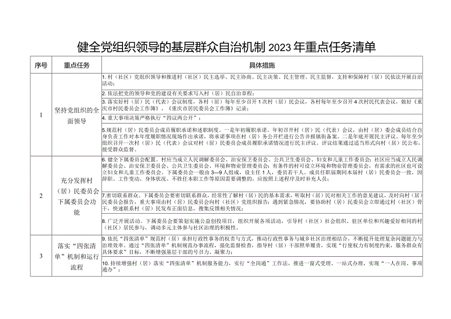 健全党组织领导的基层群众自治机制2023年重点任务清单.docx_第1页