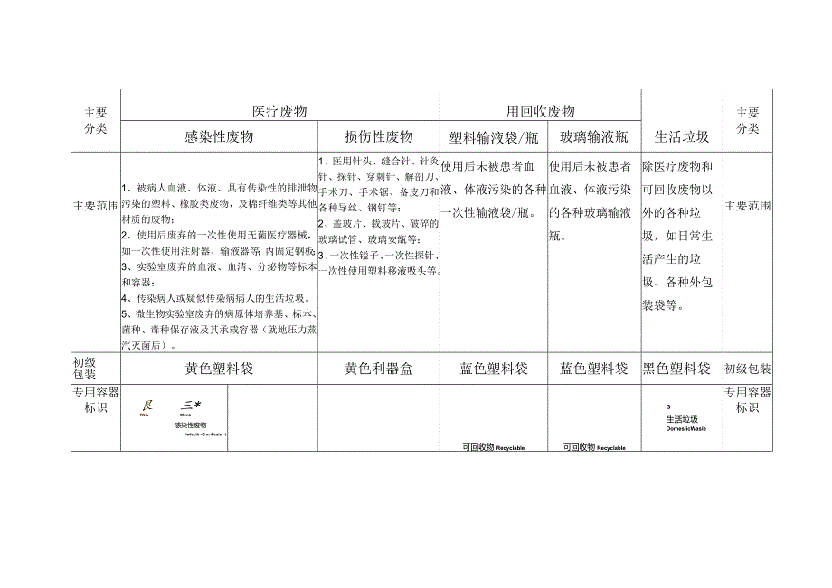 医疗机构诊疗科室垃圾分类处理指南.docx_第1页