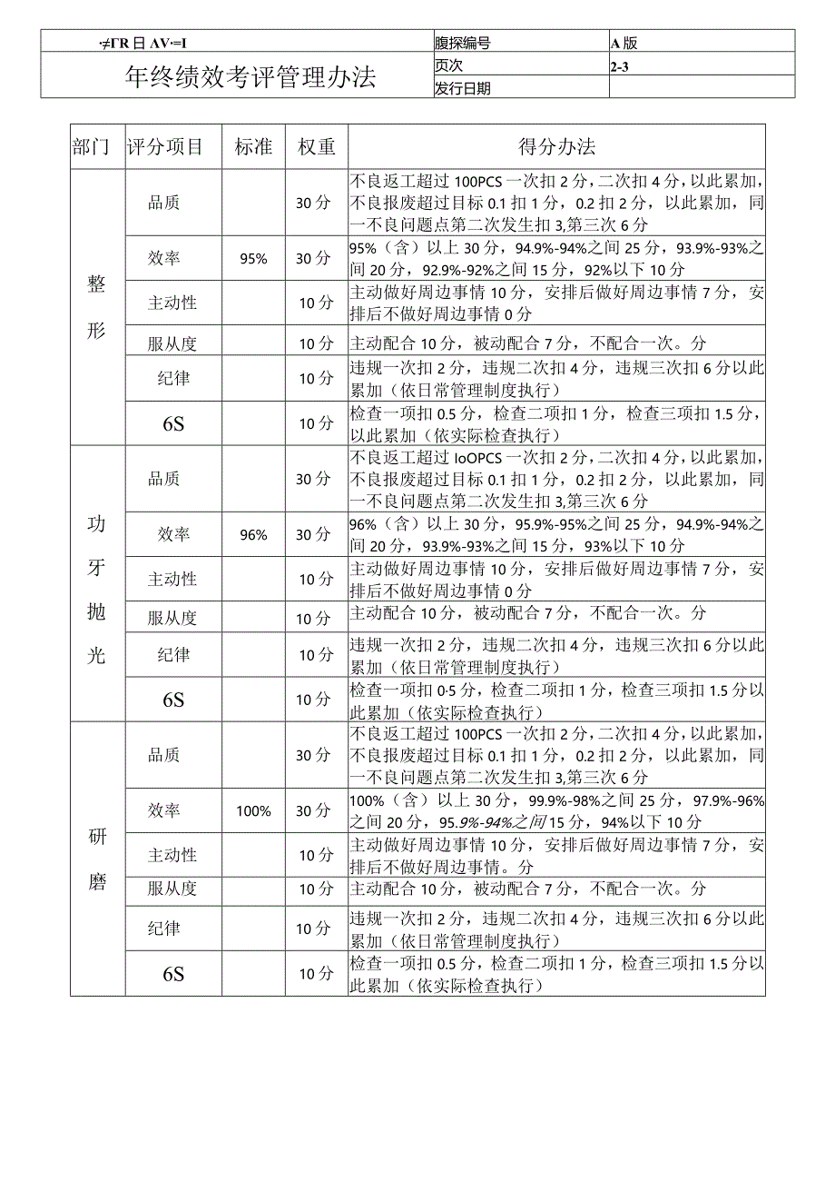 年终绩效考核管理办法2.docx_第3页