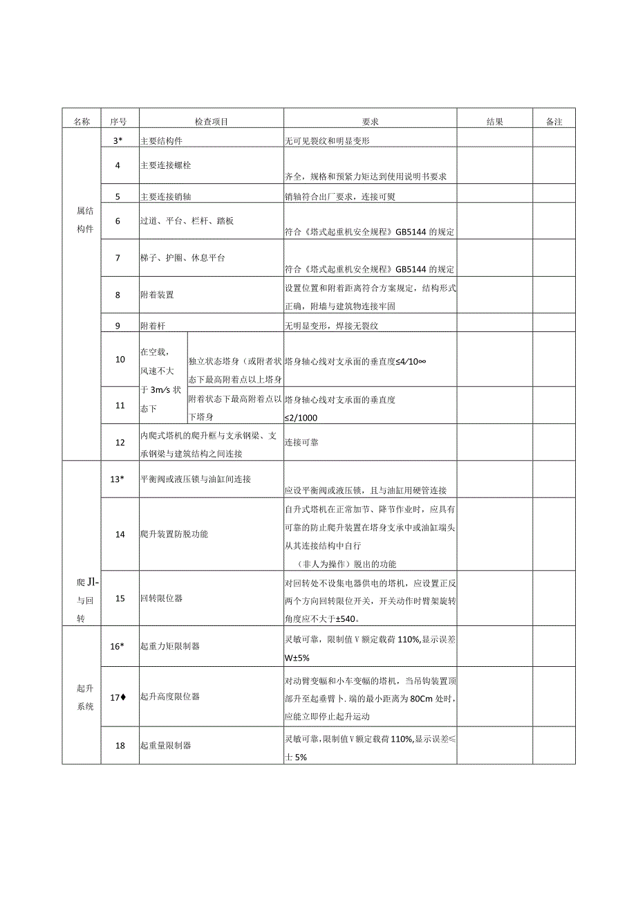 建筑施工起重机械（塔式起重机）安装自检表模板.docx_第2页