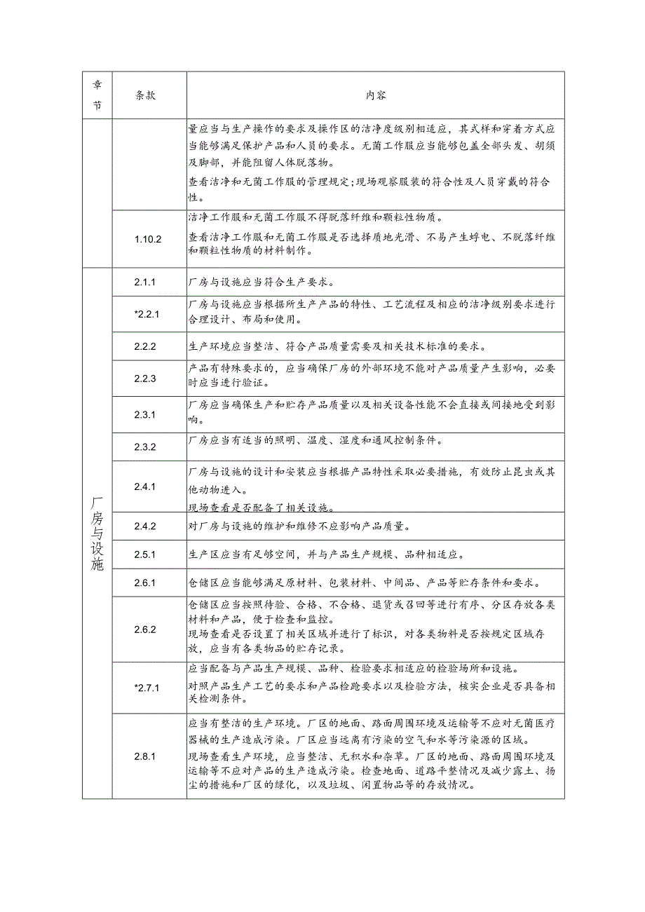 医疗器械生产质量管理规范 无菌医疗器械现场检查指导原则.docx_第3页