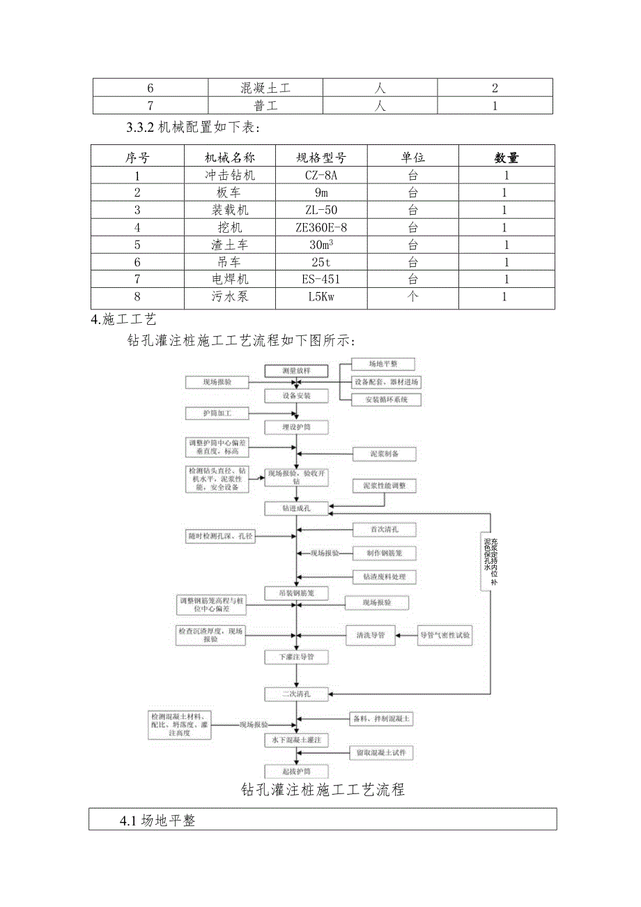 冲击钻钻孔桩施工技术交底书.docx_第2页