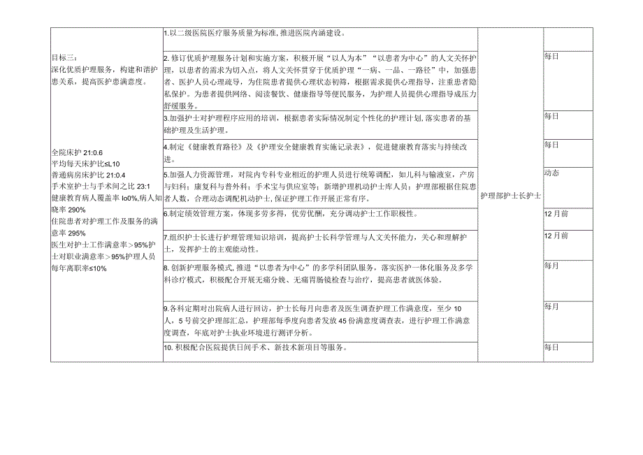 护理工作计划及目标措施.docx_第3页