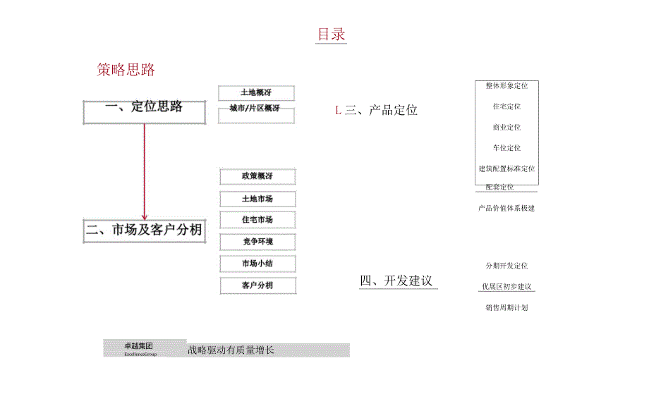 卓越成都龙泉驿项目定位报告.docx_第2页