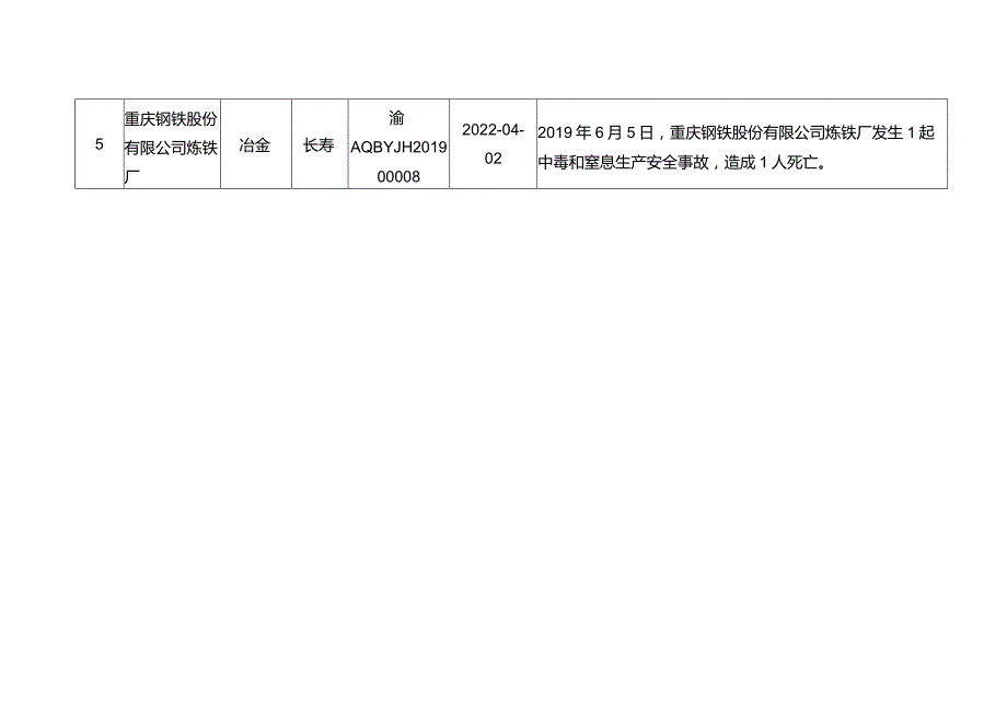 市应急局通告2019年第2号关于撤销重庆庆铃铸造有限公司等5家企业安全生产标准化二级达标等级的通告.docx_第3页