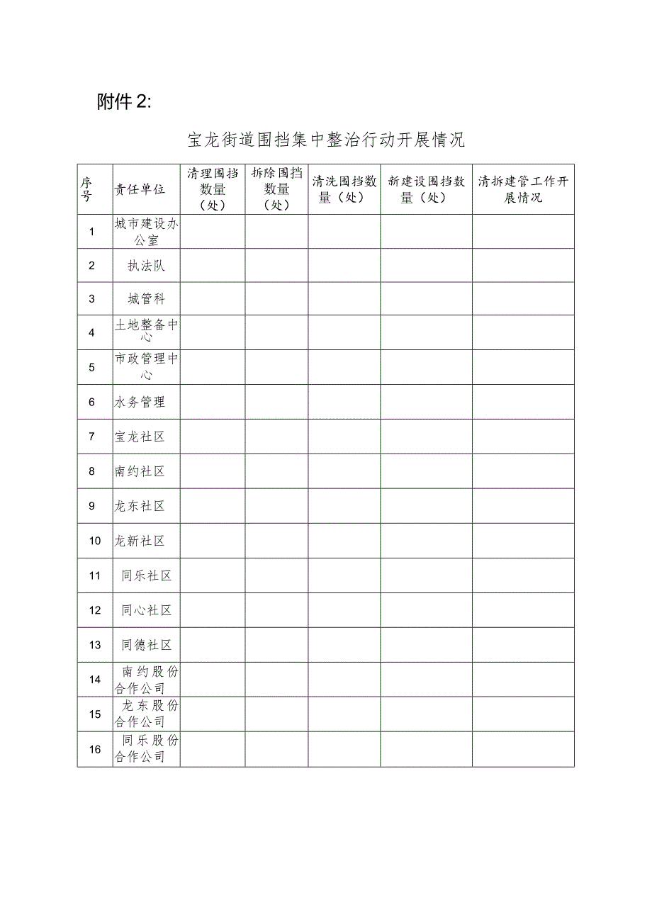 宝龙街道围挡集中整治行动开展情况.docx_第1页