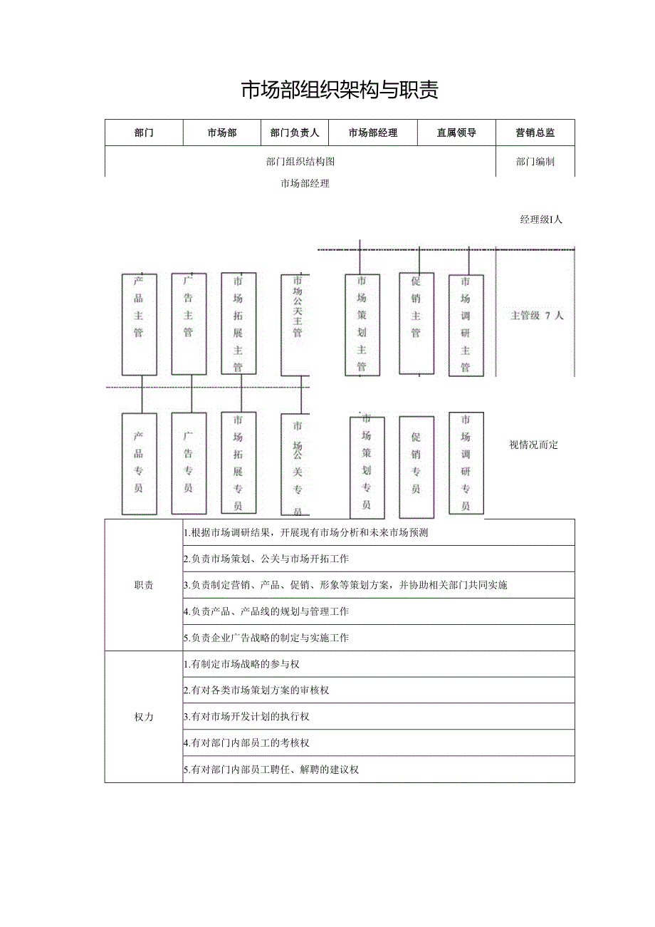 市场部组织架构与职责.docx_第1页