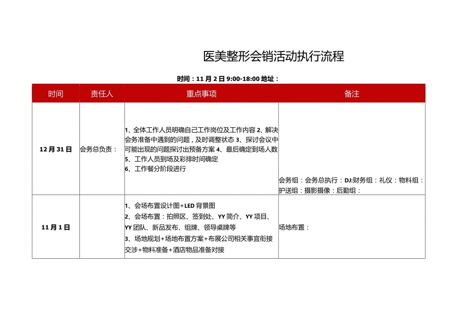 医美整形会销活动执行流程方案.docx_第1页